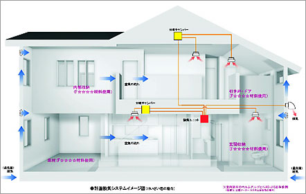 空気がきれい