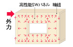 壁強度の比較